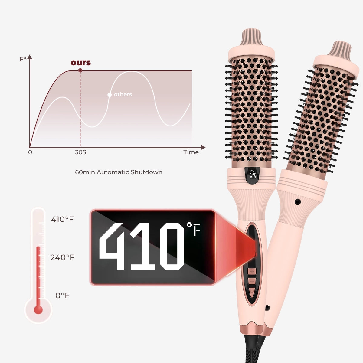 3-in-1 Negative Ion Two PTC Heaters Thermal Brush